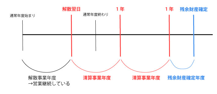 jigyoukeisyou-graph-1