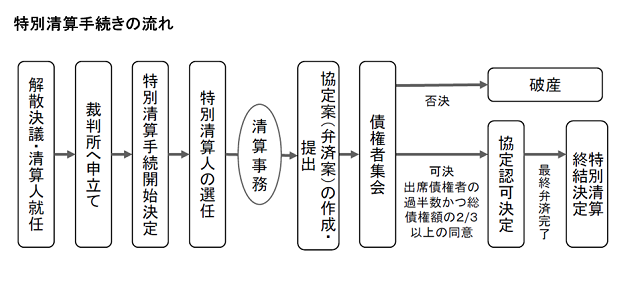 tokubetuseisan